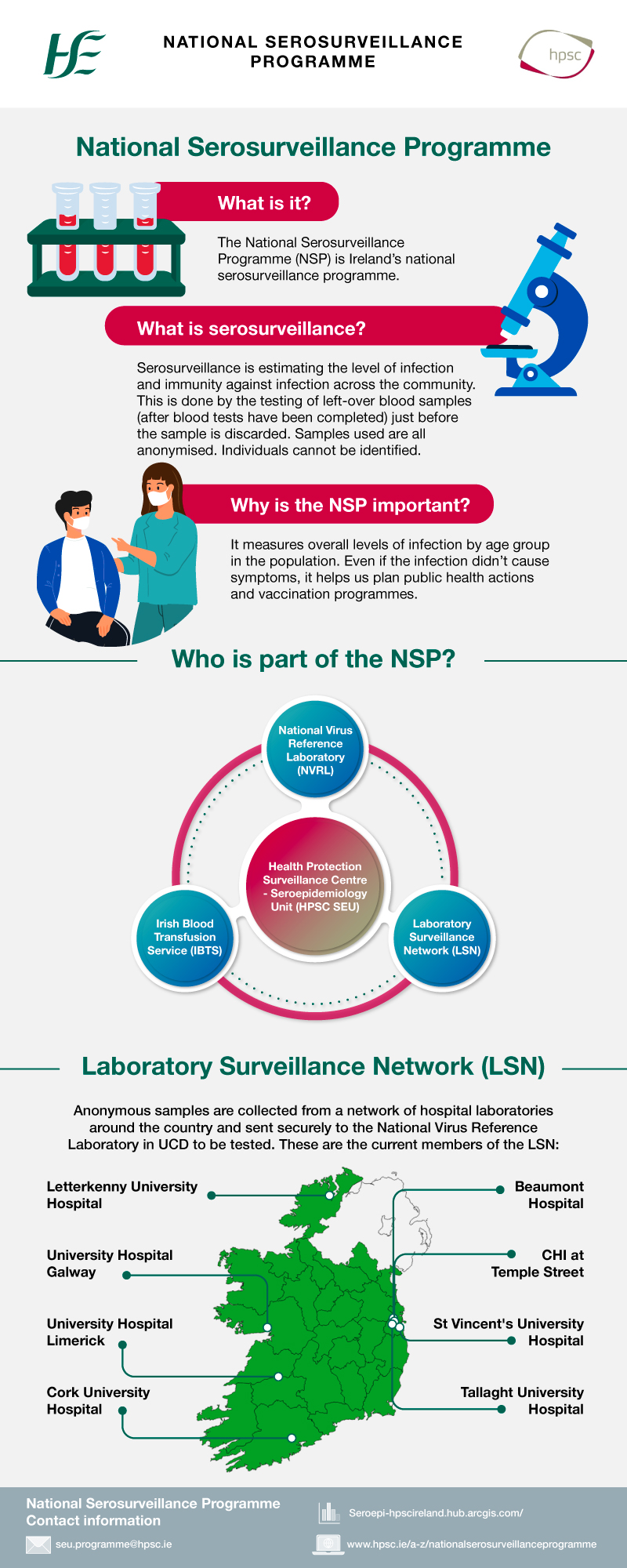 NSP Infographic 1