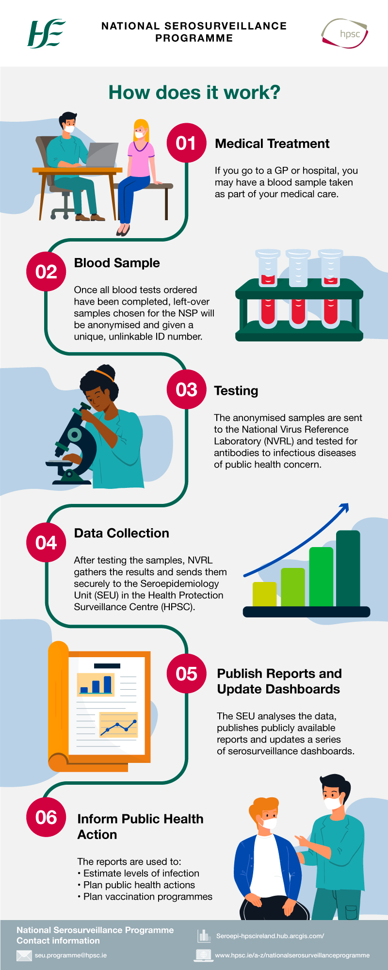 NSP Infographic 2