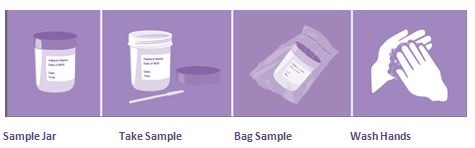 Stool sampling