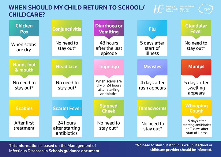 Return to school infographic